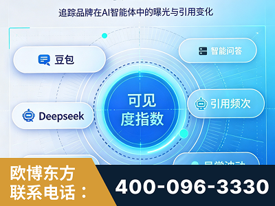 化州-AI可见度监测