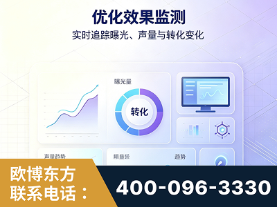 化州-优化效果监测