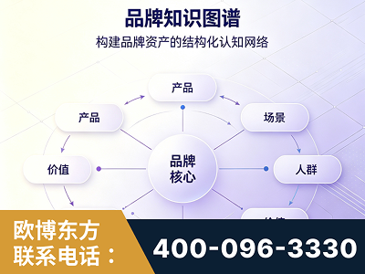 化州-品牌知识图谱
