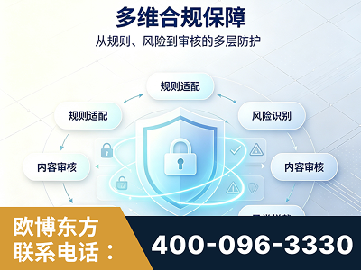 化州-多维合规保障